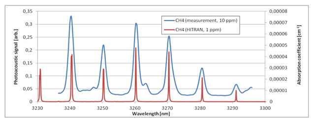 Detection1spalt