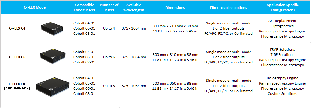 C-FLEX specifications table