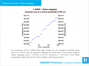 C-WAVE tunable laser