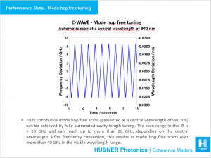 C-WAVE tunable laser