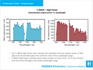 C-WAVE tunable laser