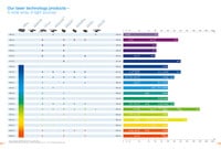 HÜBNER Photonics - Product Chart