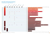 HÜBNER Photonics - Product Chart