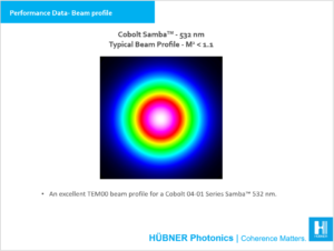 Performance data beam profile 04-01 Series