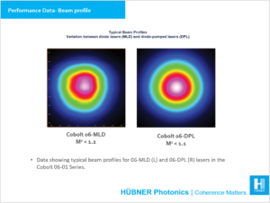 Performance data beam profile 06-01 Series