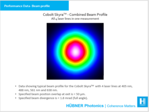 Performance data beam profile Skyra