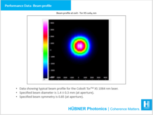 Performance data beam profile Tor Series