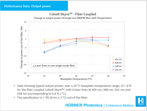 Performance data output power Skyra