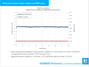 Performance data power stability 04-01 Series