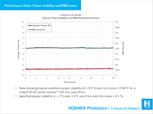 Performance data power stability 05-01 Series