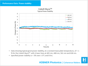 Performance data power stability Skyra