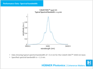 Performance data spectral bandwidth Odin Series