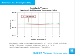 Performance data wavelength stability 05-01 Series