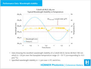 Performance data wavelength stability 08-01 Series 785 nm