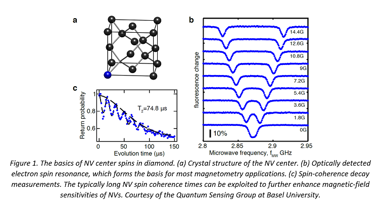 Quantum sensing Fig 1 