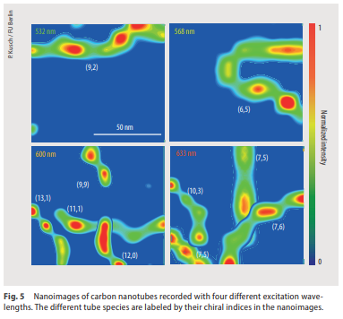 Spectroscopy at the tip