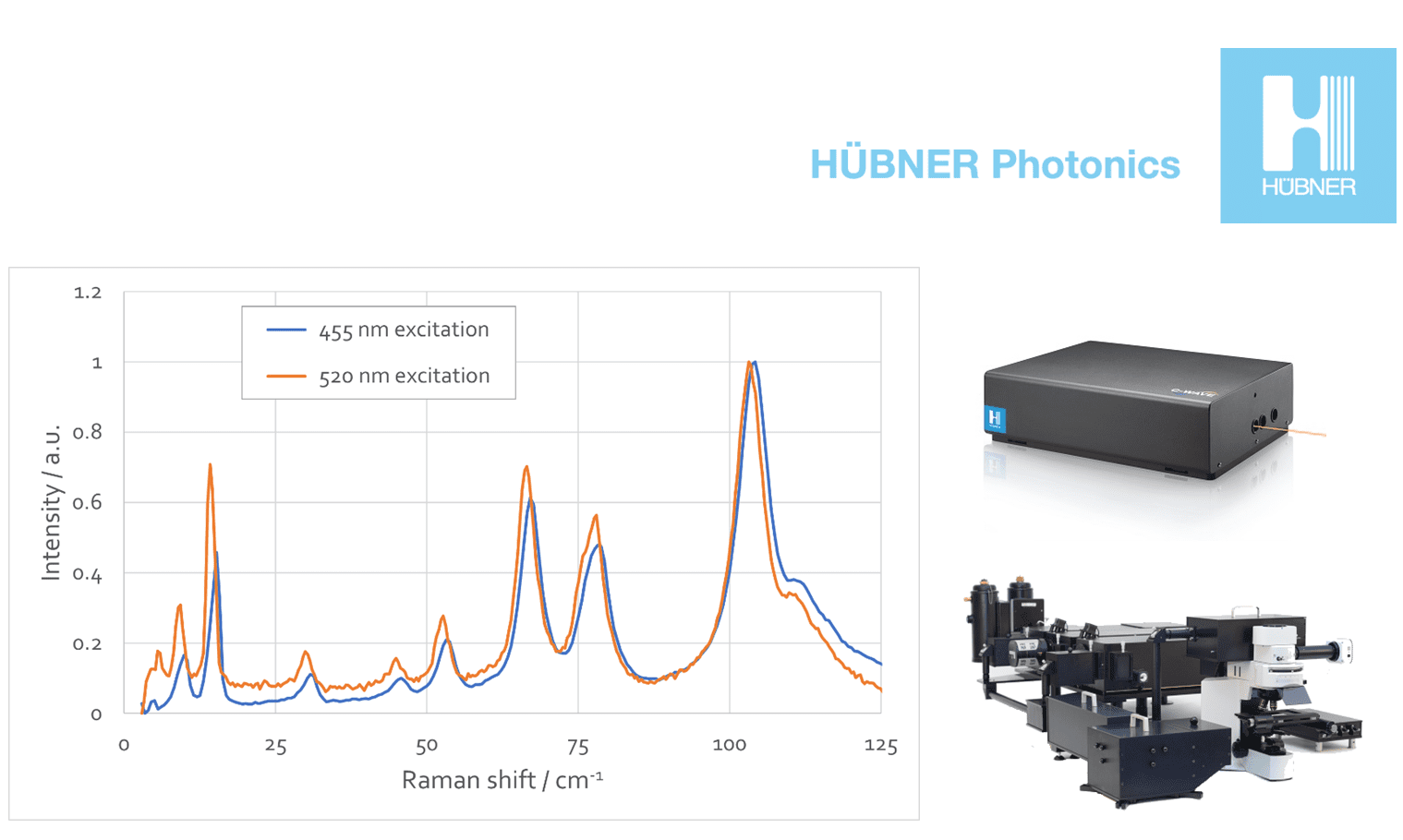 C-WAVE with trivista
