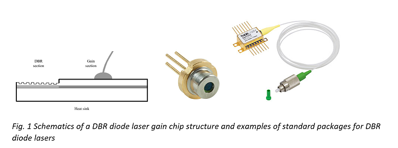 What 785nm laser for Raman