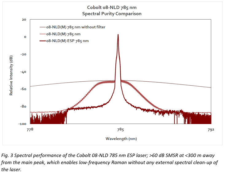 What 785nm laser for Raman ESP