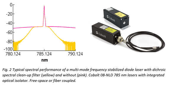 What 785nm laser for Raman NLD