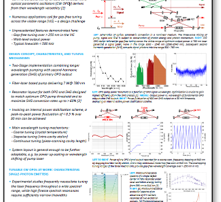 poster High-Power CW Optical Parametric Oscillator