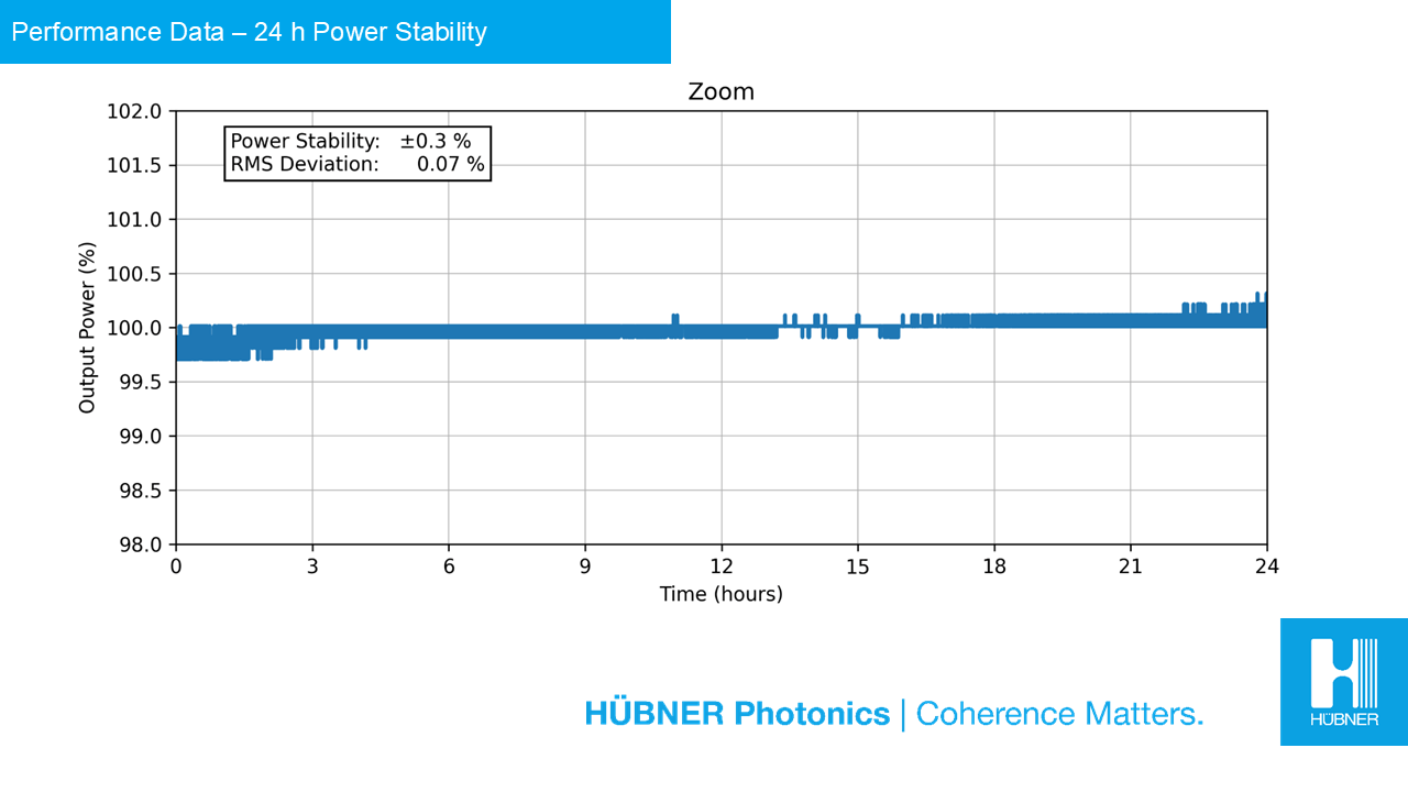 24 h power stability