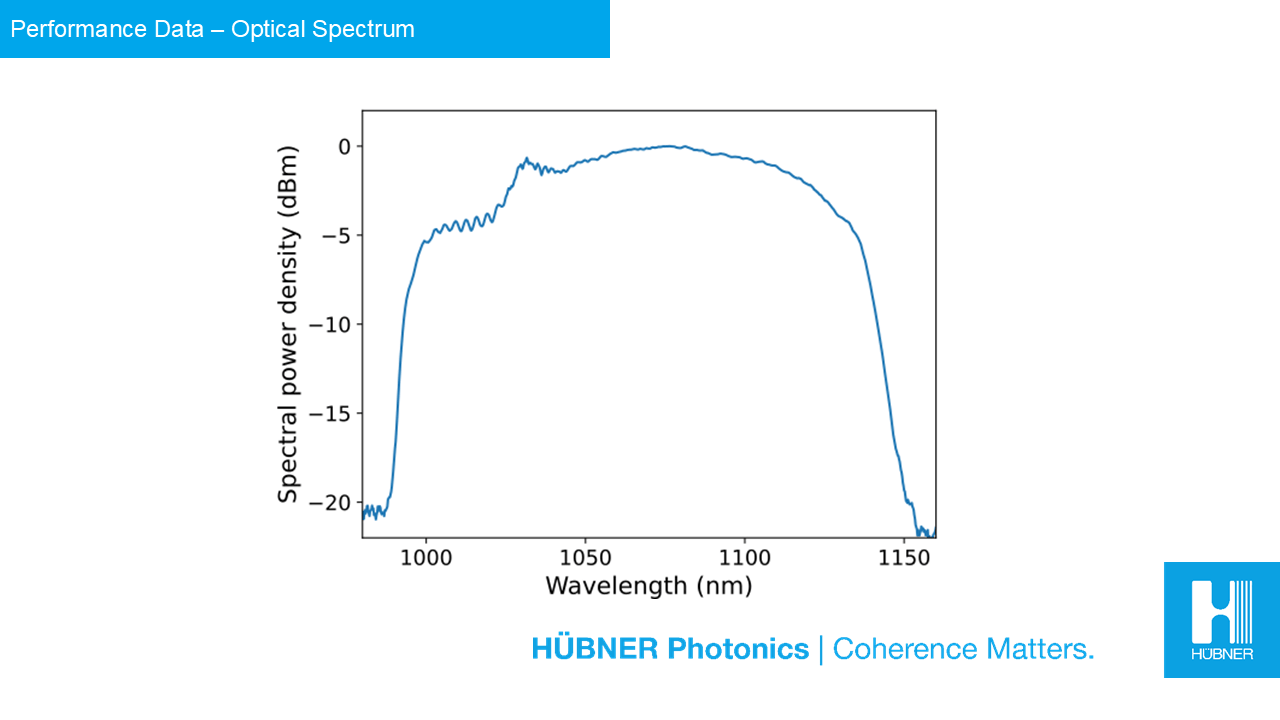 Optical spectrum