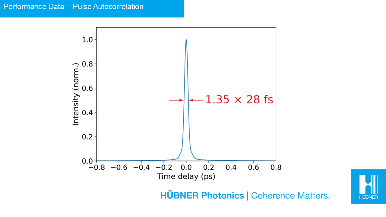 Pulse autocorrelation