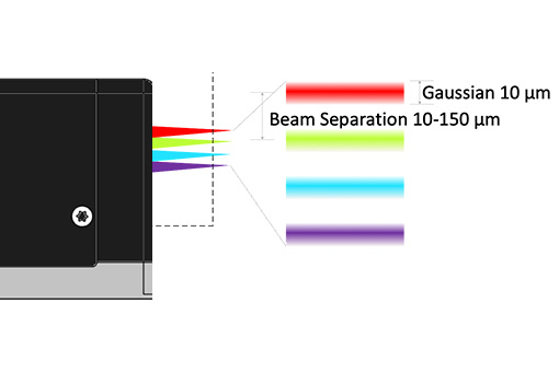 Laser beams