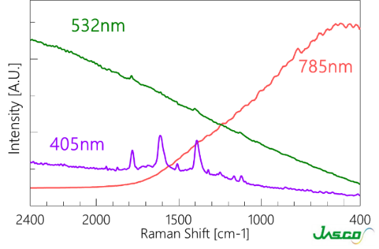 405nm laser for Raman comparison