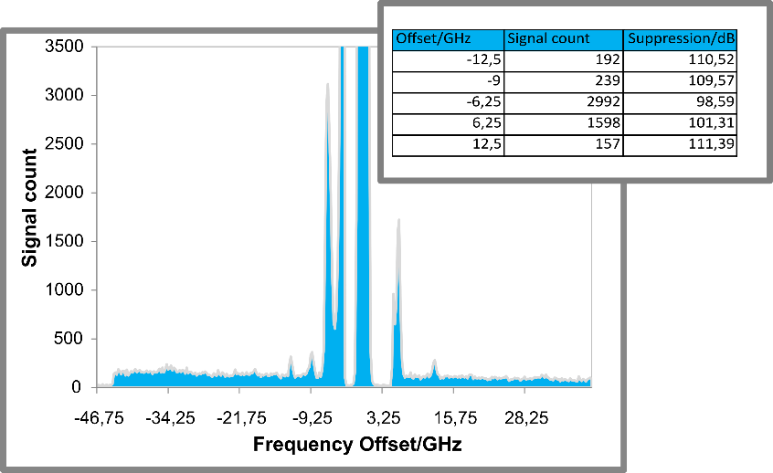 Brillouin scattering CWAVE