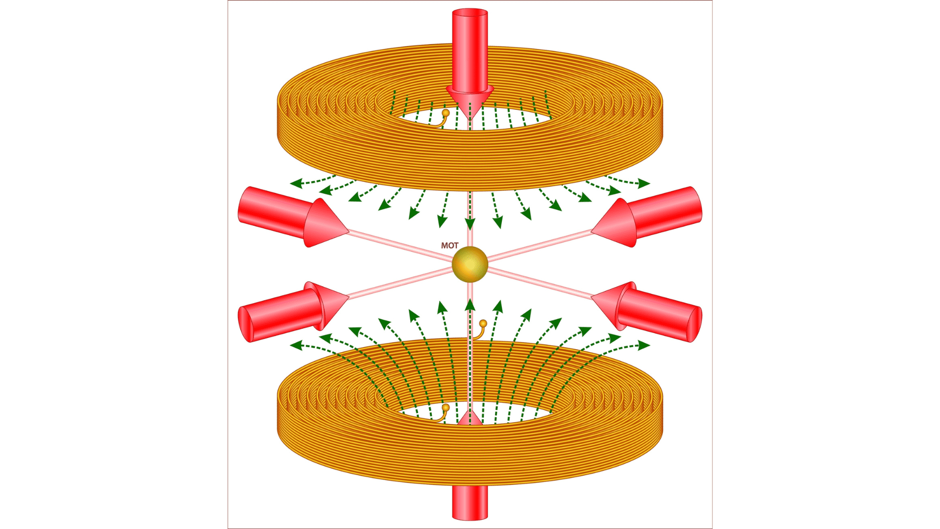 Laser cooling and trapping – design concept Laser cooling and atom trapping design